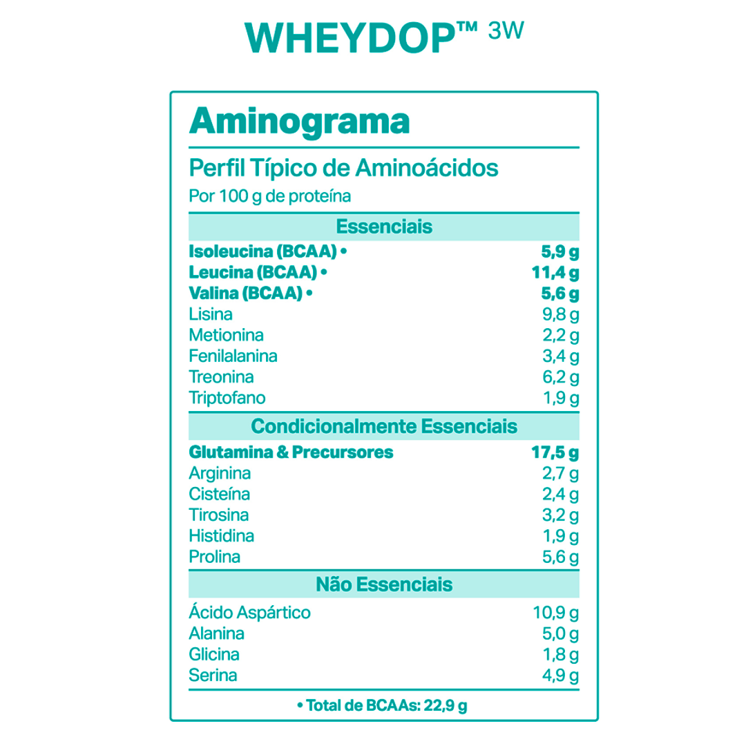 Monodose WHEYDOP 3W 27g | Sabor Banoffee