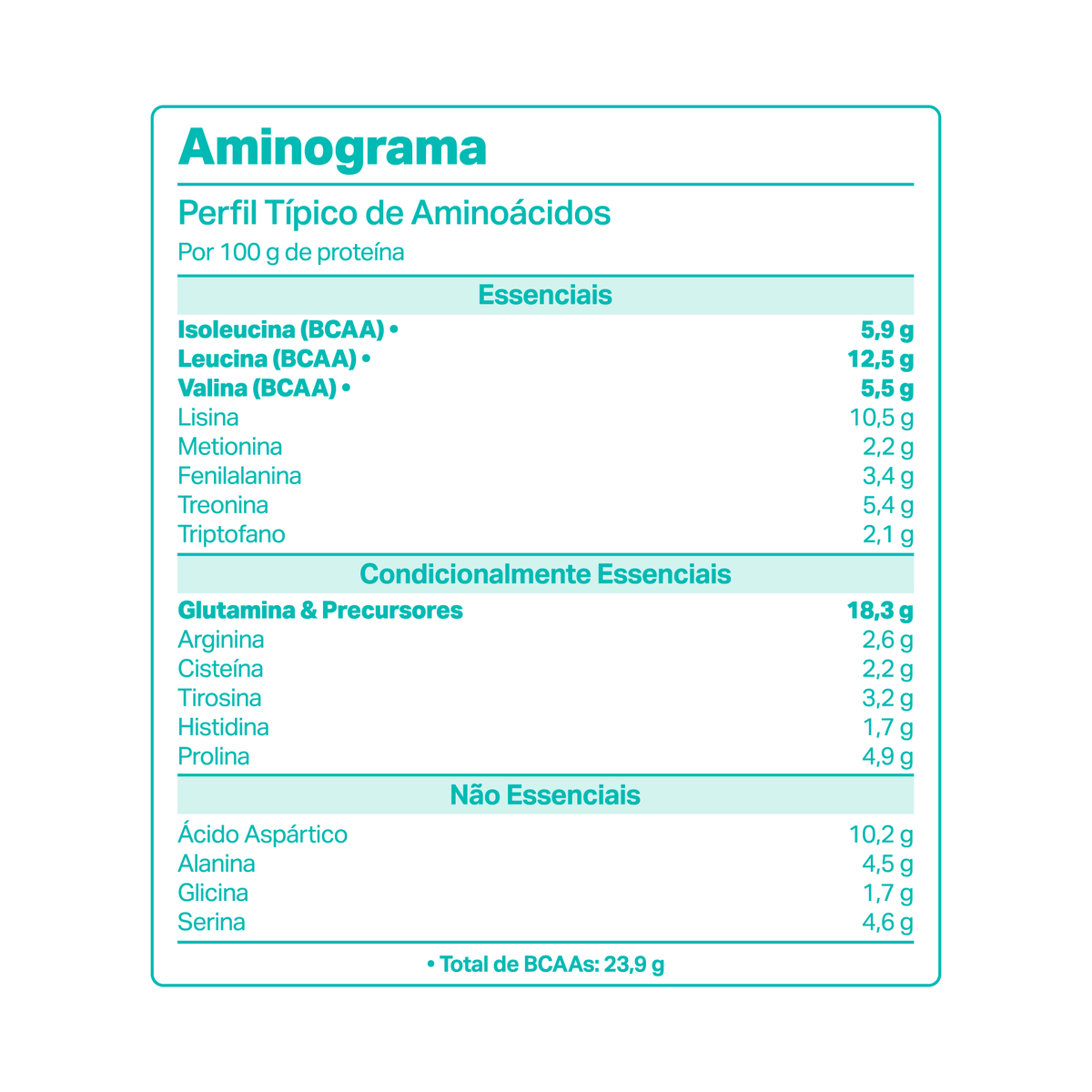 WHEYDOP 3W 450g | Sabor Chocolate Suíço