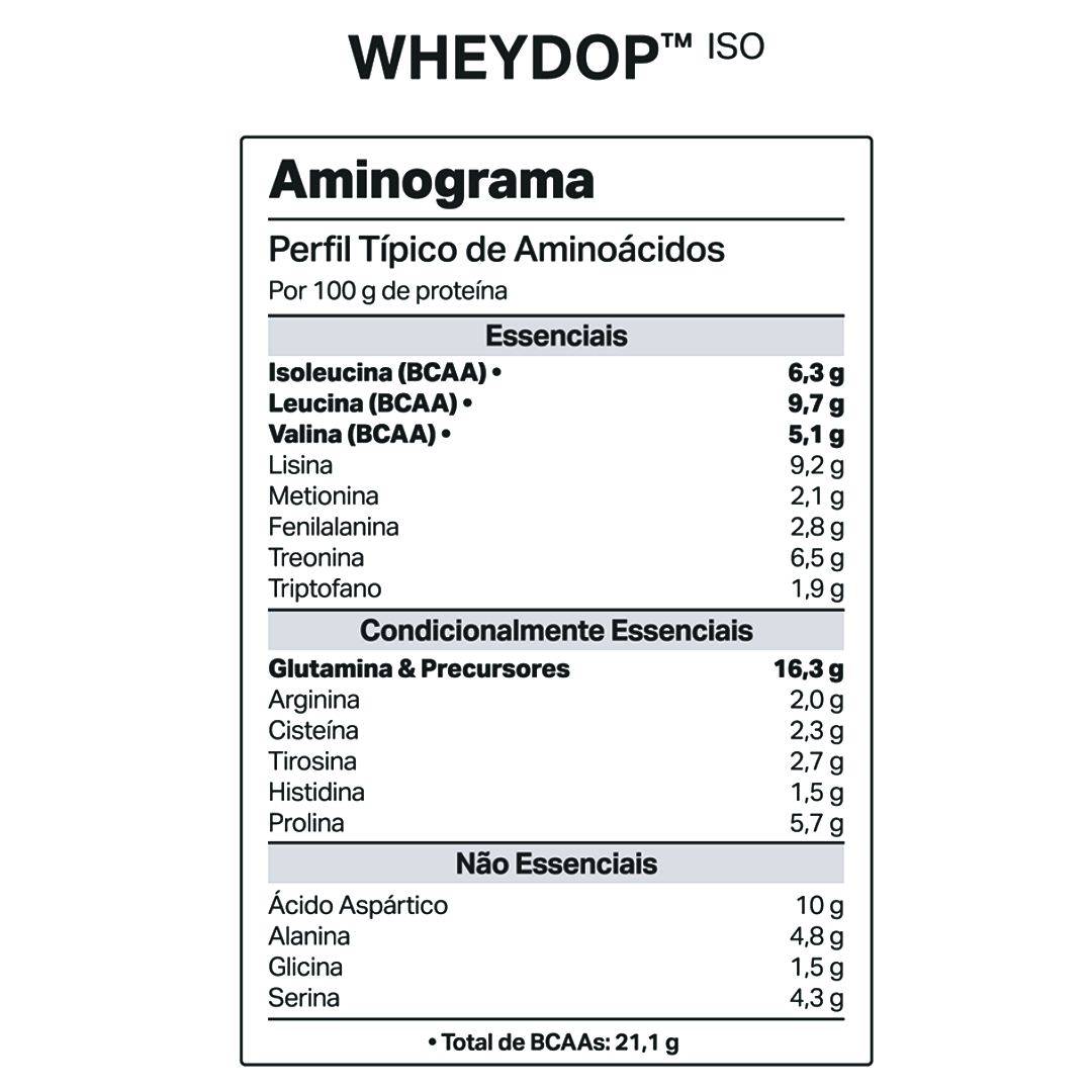 WHEYDOP ISO 900g | Sabor Açaí com Morango