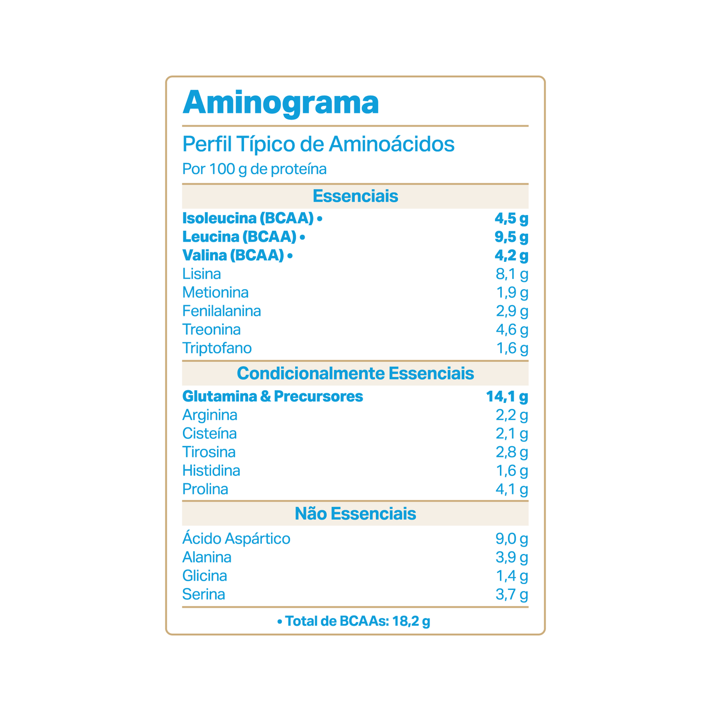 Monodose WHEYDOP X 25g | Sabor Beijinho Cremoso