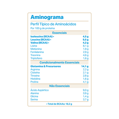 Monodose WHEYDOP X 25g | Sabor Beijinho Cremoso