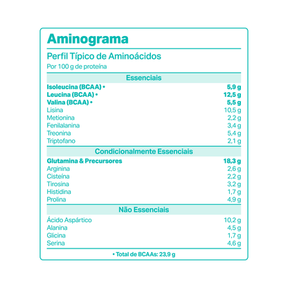 WHEYDOP 3W 450g | Sabor Chocolate Suíço
