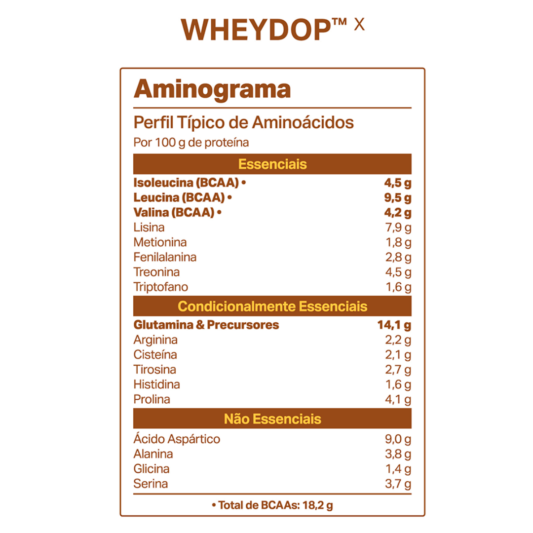 Monodose WHEYDOP X 25g | Sabor Leite Condensado